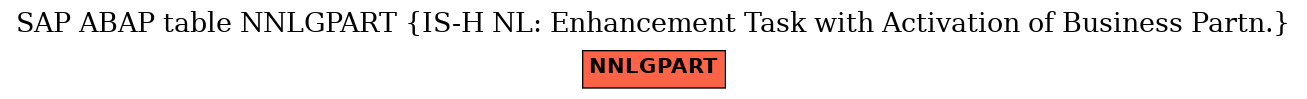 E-R Diagram for table NNLGPART (IS-H NL: Enhancement Task with Activation of Business Partn.)