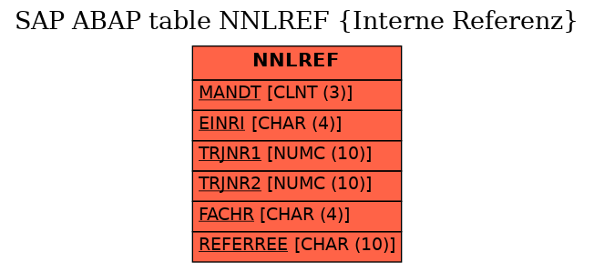 E-R Diagram for table NNLREF (Interne Referenz)