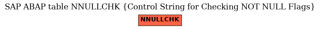 E-R Diagram for table NNULLCHK (Control String for Checking NOT NULL Flags)