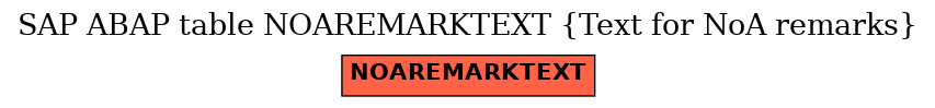 E-R Diagram for table NOAREMARKTEXT (Text for NoA remarks)