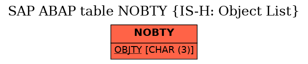 E-R Diagram for table NOBTY (IS-H: Object List)