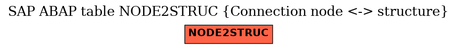 E-R Diagram for table NODE2STRUC (Connection node <-> structure)