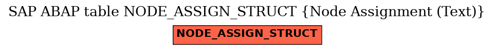 E-R Diagram for table NODE_ASSIGN_STRUCT (Node Assignment (Text))