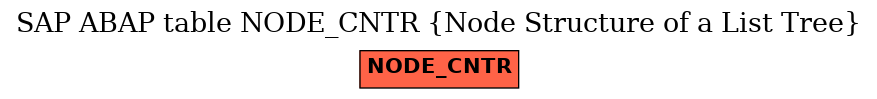 E-R Diagram for table NODE_CNTR (Node Structure of a List Tree)