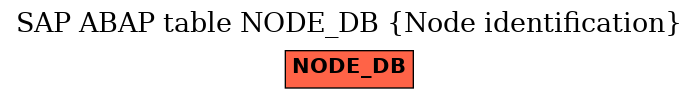 E-R Diagram for table NODE_DB (Node identification)