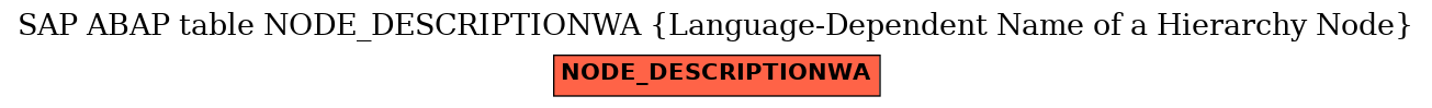 E-R Diagram for table NODE_DESCRIPTIONWA (Language-Dependent Name of a Hierarchy Node)