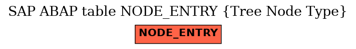 E-R Diagram for table NODE_ENTRY (Tree Node Type)