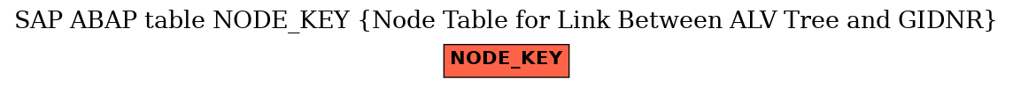 E-R Diagram for table NODE_KEY (Node Table for Link Between ALV Tree and GIDNR)