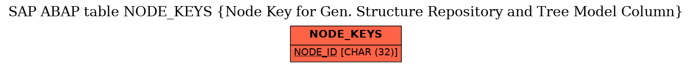 E-R Diagram for table NODE_KEYS (Node Key for Gen. Structure Repository and Tree Model Column)