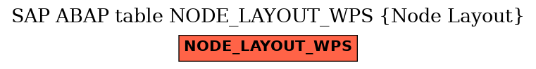 E-R Diagram for table NODE_LAYOUT_WPS (Node Layout)