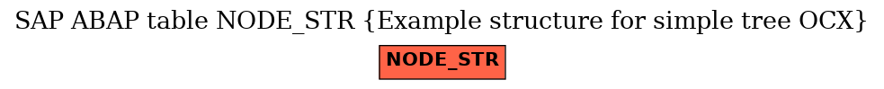 E-R Diagram for table NODE_STR (Example structure for simple tree OCX)