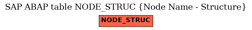 E-R Diagram for table NODE_STRUC (Node Name - Structure)