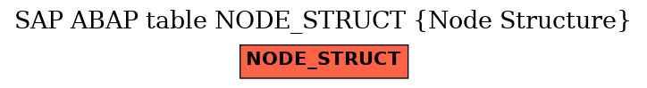 E-R Diagram for table NODE_STRUCT (Node Structure)