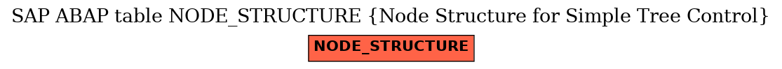 E-R Diagram for table NODE_STRUCTURE (Node Structure for Simple Tree Control)