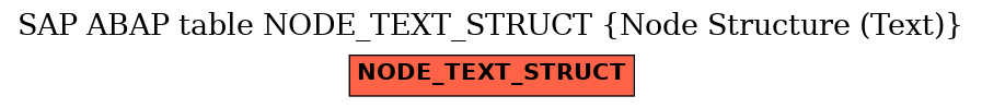 E-R Diagram for table NODE_TEXT_STRUCT (Node Structure (Text))