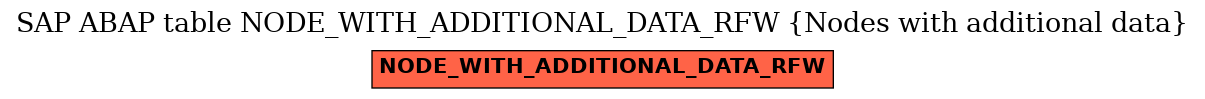 E-R Diagram for table NODE_WITH_ADDITIONAL_DATA_RFW (Nodes with additional data)