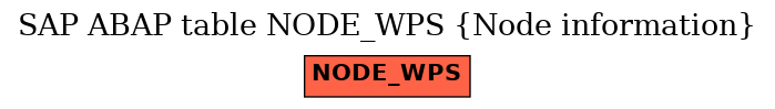 E-R Diagram for table NODE_WPS (Node information)