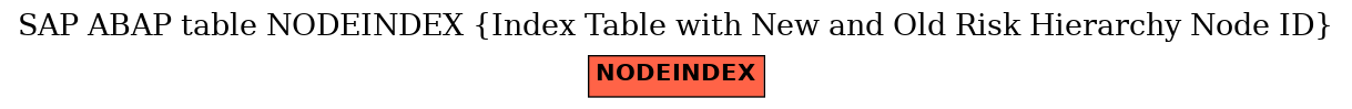 E-R Diagram for table NODEINDEX (Index Table with New and Old Risk Hierarchy Node ID)