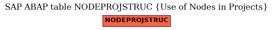 E-R Diagram for table NODEPROJSTRUC (Use of Nodes in Projects)