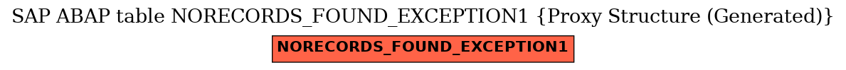 E-R Diagram for table NORECORDS_FOUND_EXCEPTION1 (Proxy Structure (Generated))