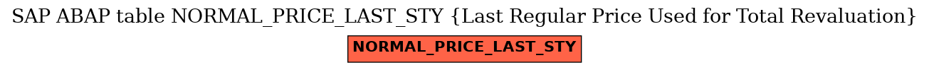 E-R Diagram for table NORMAL_PRICE_LAST_STY (Last Regular Price Used for Total Revaluation)