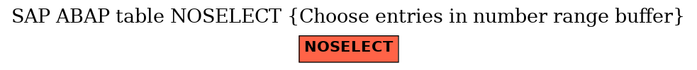 E-R Diagram for table NOSELECT (Choose entries in number range buffer)