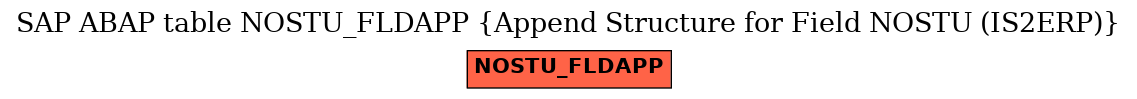 E-R Diagram for table NOSTU_FLDAPP (Append Structure for Field NOSTU (IS2ERP))