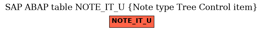 E-R Diagram for table NOTE_IT_U (Note type Tree Control item)