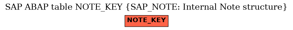 E-R Diagram for table NOTE_KEY (SAP_NOTE: Internal Note structure)