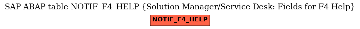 E-R Diagram for table NOTIF_F4_HELP (Solution Manager/Service Desk: Fields for F4 Help)