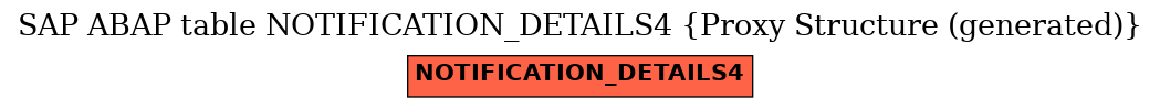 E-R Diagram for table NOTIFICATION_DETAILS4 (Proxy Structure (generated))