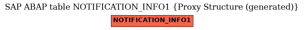 E-R Diagram for table NOTIFICATION_INFO1 (Proxy Structure (generated))