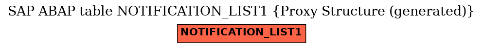 E-R Diagram for table NOTIFICATION_LIST1 (Proxy Structure (generated))