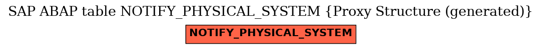 E-R Diagram for table NOTIFY_PHYSICAL_SYSTEM (Proxy Structure (generated))