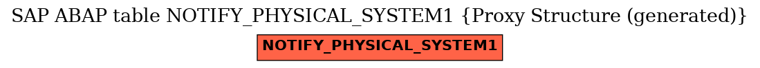 E-R Diagram for table NOTIFY_PHYSICAL_SYSTEM1 (Proxy Structure (generated))
