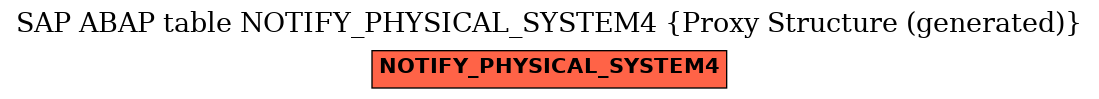 E-R Diagram for table NOTIFY_PHYSICAL_SYSTEM4 (Proxy Structure (generated))
