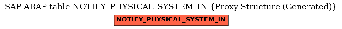 E-R Diagram for table NOTIFY_PHYSICAL_SYSTEM_IN (Proxy Structure (Generated))