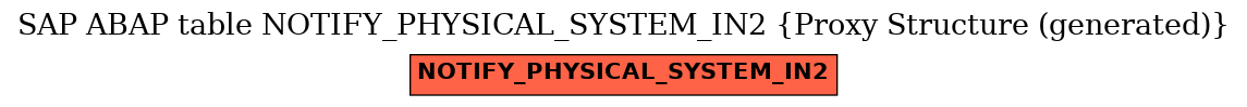 E-R Diagram for table NOTIFY_PHYSICAL_SYSTEM_IN2 (Proxy Structure (generated))