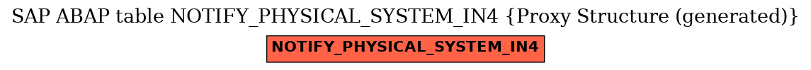 E-R Diagram for table NOTIFY_PHYSICAL_SYSTEM_IN4 (Proxy Structure (generated))