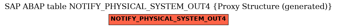 E-R Diagram for table NOTIFY_PHYSICAL_SYSTEM_OUT4 (Proxy Structure (generated))
