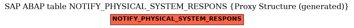 E-R Diagram for table NOTIFY_PHYSICAL_SYSTEM_RESPONS (Proxy Structure (generated))