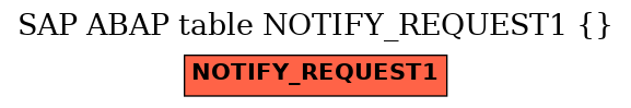 E-R Diagram for table NOTIFY_REQUEST1 ( )