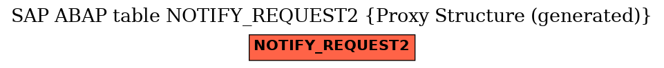 E-R Diagram for table NOTIFY_REQUEST2 (Proxy Structure (generated))