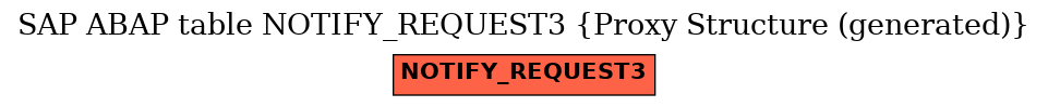 E-R Diagram for table NOTIFY_REQUEST3 (Proxy Structure (generated))