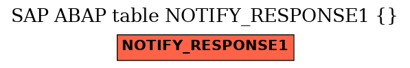 E-R Diagram for table NOTIFY_RESPONSE1 ( )