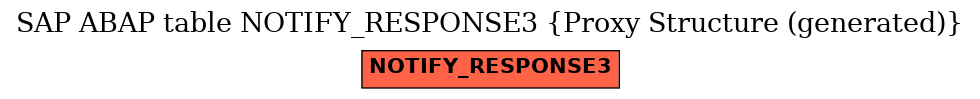 E-R Diagram for table NOTIFY_RESPONSE3 (Proxy Structure (generated))