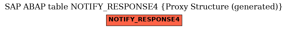 E-R Diagram for table NOTIFY_RESPONSE4 (Proxy Structure (generated))