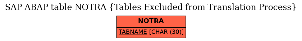 E-R Diagram for table NOTRA (Tables Excluded from Translation Process)