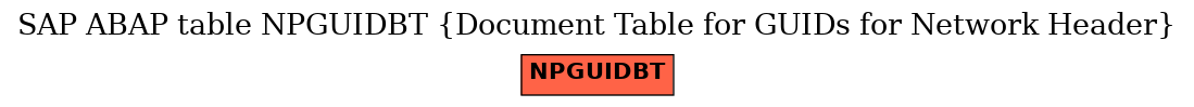 E-R Diagram for table NPGUIDBT (Document Table for GUIDs for Network Header)