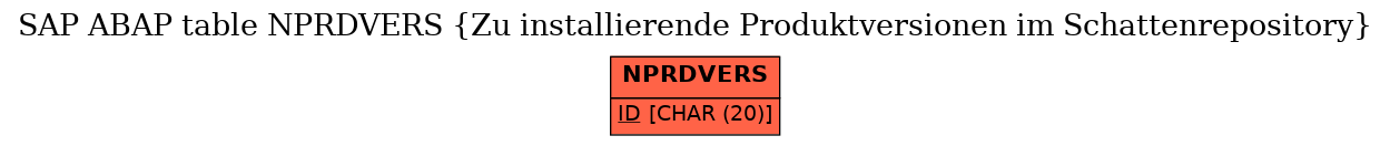 E-R Diagram for table NPRDVERS (Zu installierende Produktversionen im Schattenrepository)